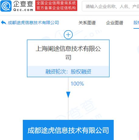 途虎養(yǎng)車(chē)網(wǎng)進(jìn)軍新領(lǐng)域 成立注冊(cè)資本1億元的信息技術(shù)公司，拓展票務(wù)代理服務(wù)